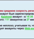 скорость регистраций скорость регистраций
